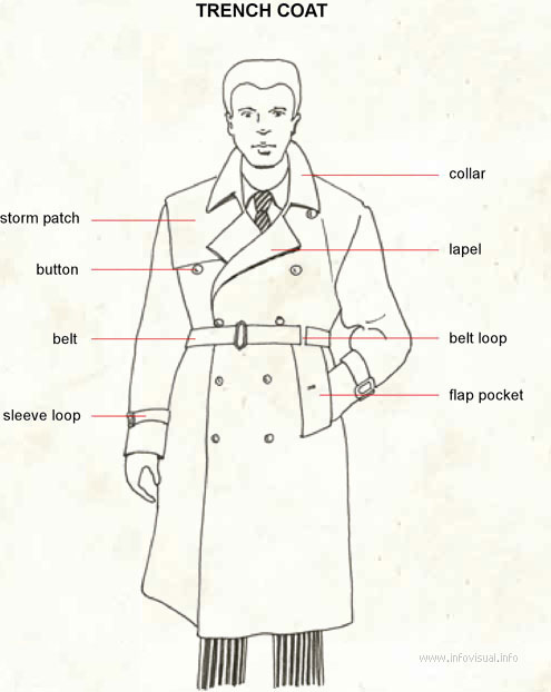 Use Of Storm Patch Coat